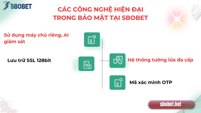 Biện pháp bảo mật hiện đại tại nhà cái Sbobet