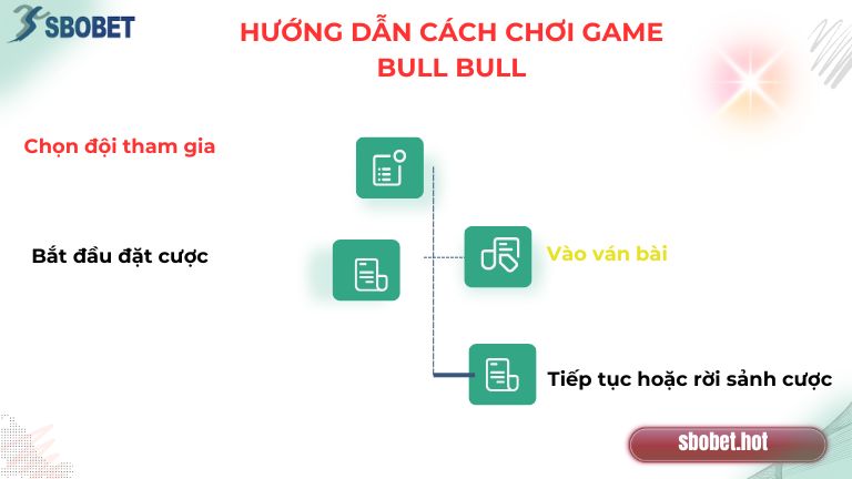 Hướng dẫn cách chơi dành cho tân thủ