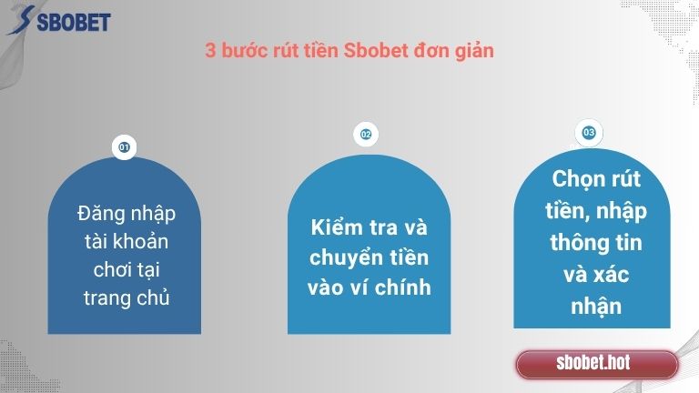 Hướng dẫn nhanh 3 bước thực hiện rút tiền tại nhà cái