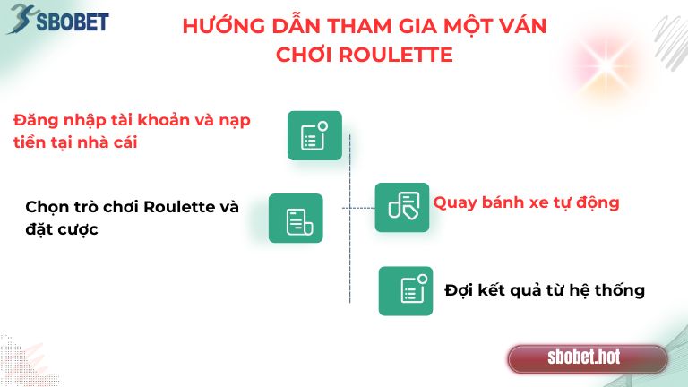 Hướng dẫn tham gia một ván chơi Roulette