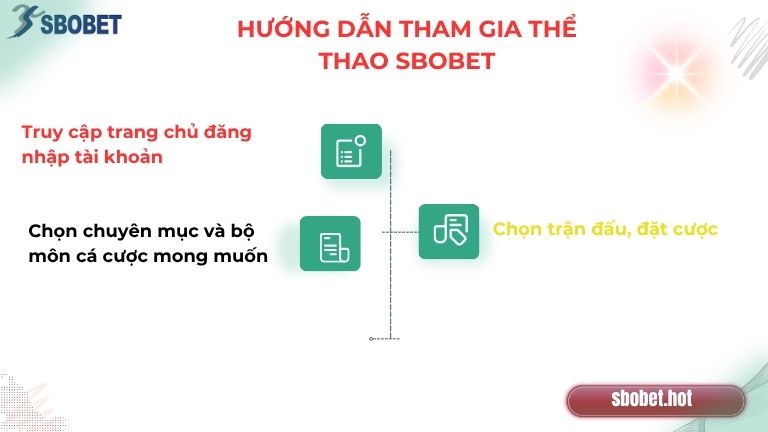 Hướng dẫn tham gia sảnh cược thể thao cực đơn giản