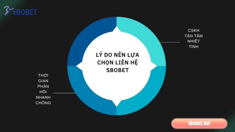 Lý do nên lựa chọn liên hệ Sbobet