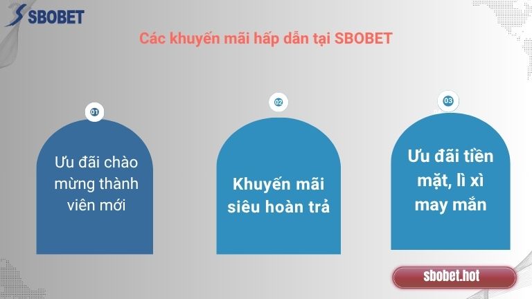 Tổng hợp các khuyến mãi Hot tại nhà cái Sbobet