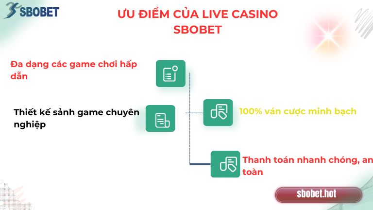 Tổng hợp các ưu điểm tạo sức hút của sảnh game