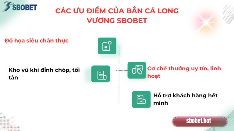 Top các ưu điểm nổi bật của bắn cá Long Vương